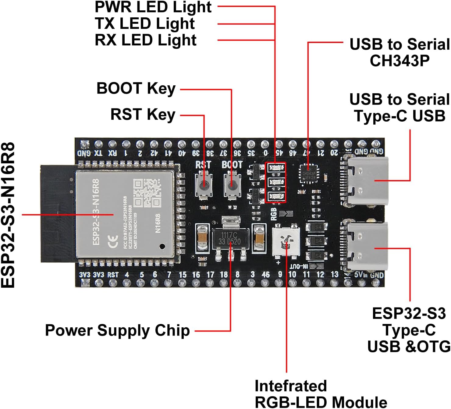 ESP32-S3-DevKitC-1 Development Board | Buy in Pakistan — Official Espressif IoT & AI Dev Kit